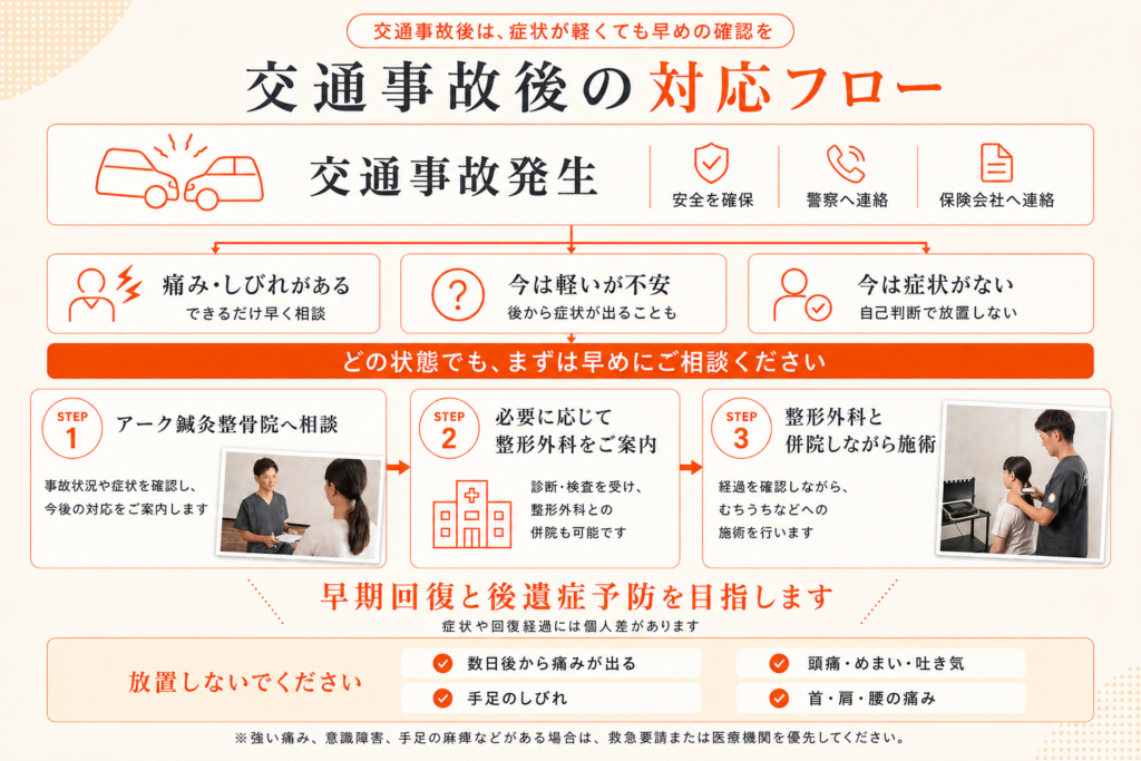 交通事故後の症状別対応とアーク鍼灸整骨院への相談・整形外科併院の流れ