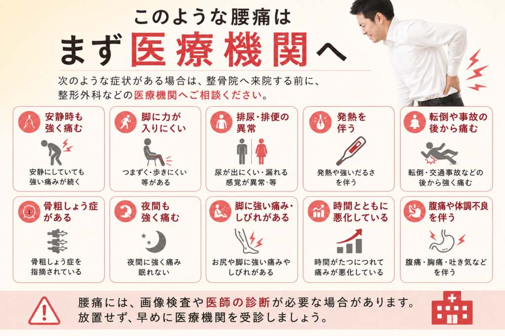 腰痛で整形外科などの医療機関を優先すべき症状をまとめた図