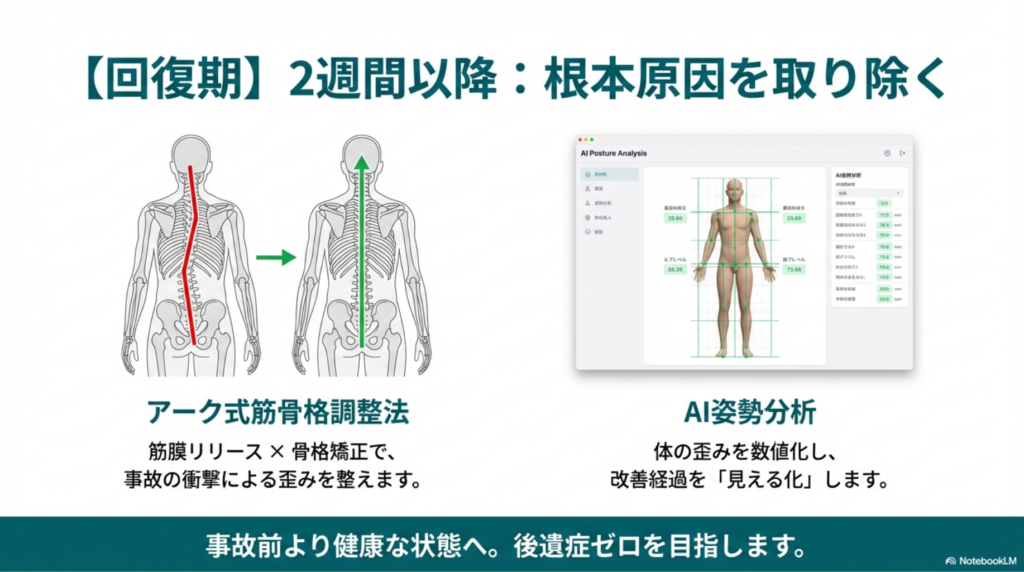 交通事故後の回復期の治療法