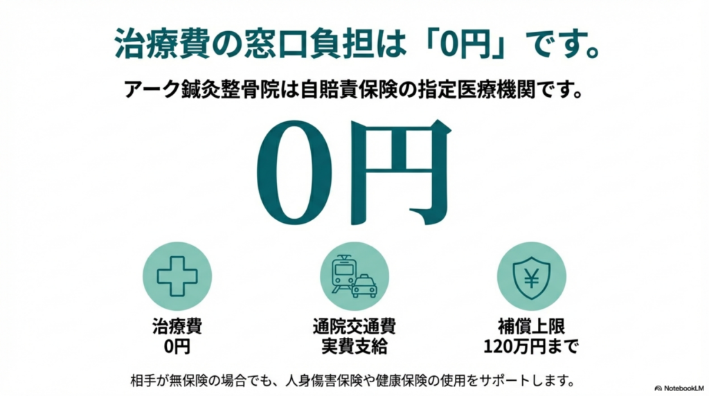 窓口負担金は０円です