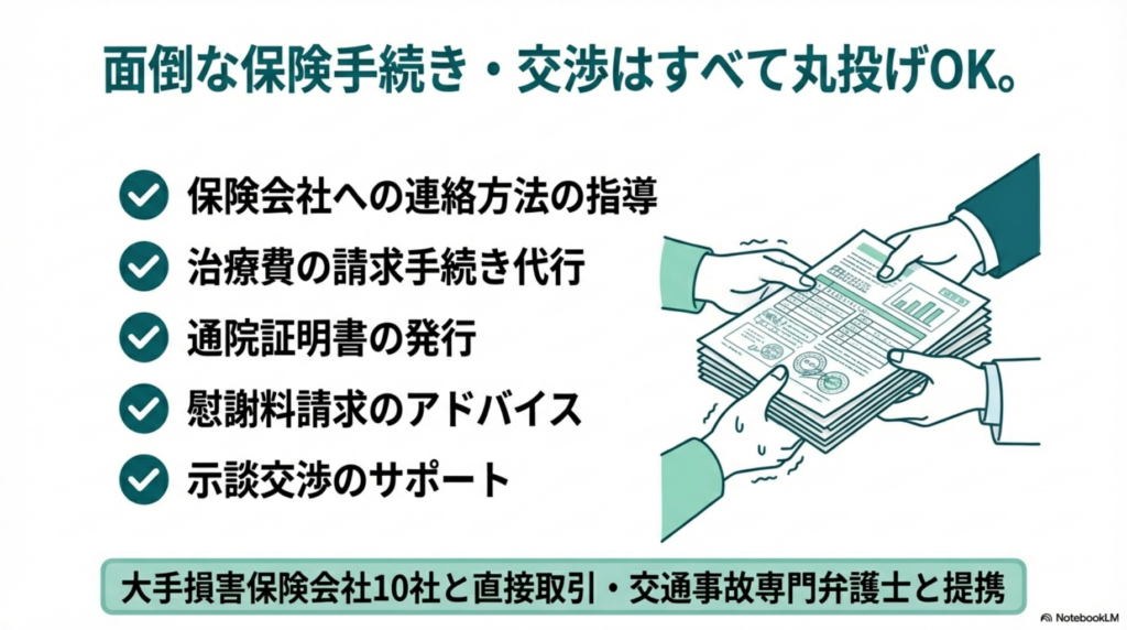 面倒な手続きサポートします。