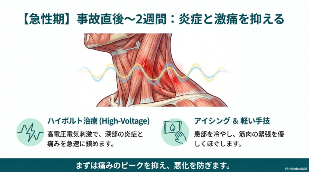 交通事故後の急性期の治療法