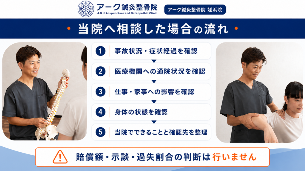 アーク鍼灸整骨院 姪浜院で事故状況と身体状態を確認し必要な確認先を整理する流れ