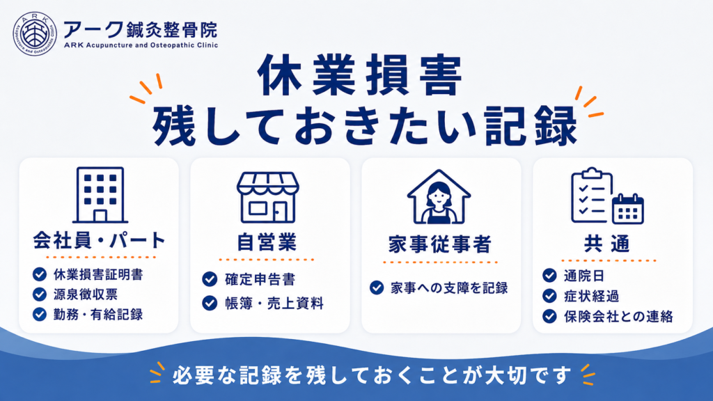 交通事故の休業損害で残しておきたい休業損害証明書や収入・勤務記録の一覧