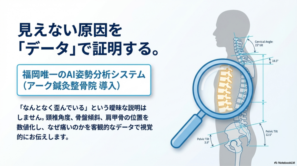 AIでの姿勢評価の説明