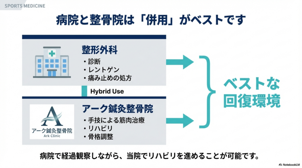 交通事故の治療は整形画家との併称が可能