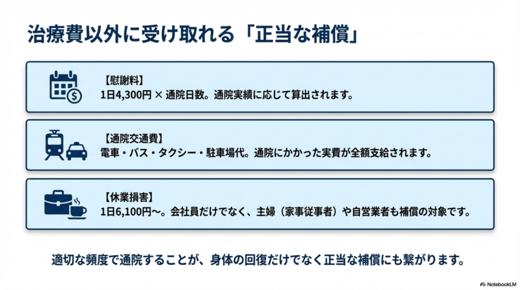 交通事故の慰謝料について