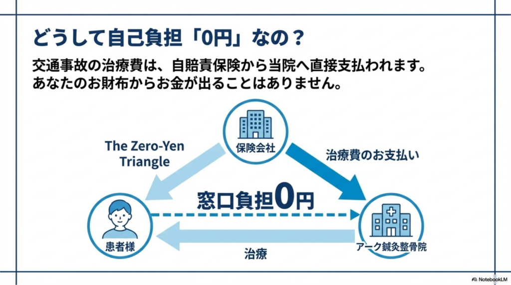 自賠責保険の仕組み