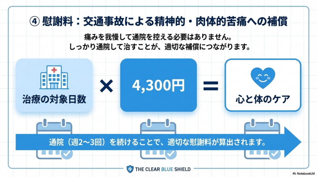 自賠責保険の慰謝料
