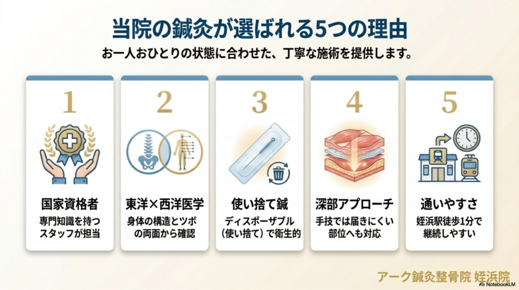 アーク鍼灸整骨院が選ばれる理由