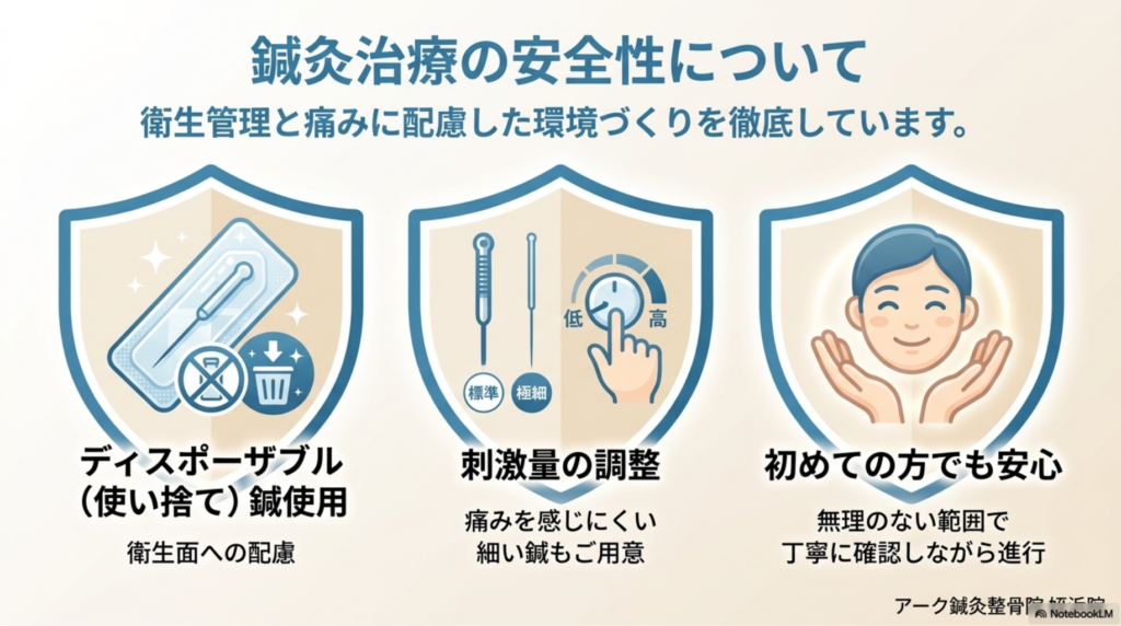 鍼灸治療の安全性について