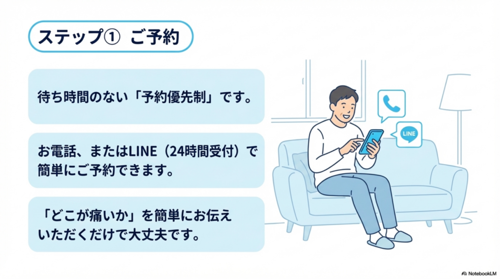 予約はLINEで簡単予約