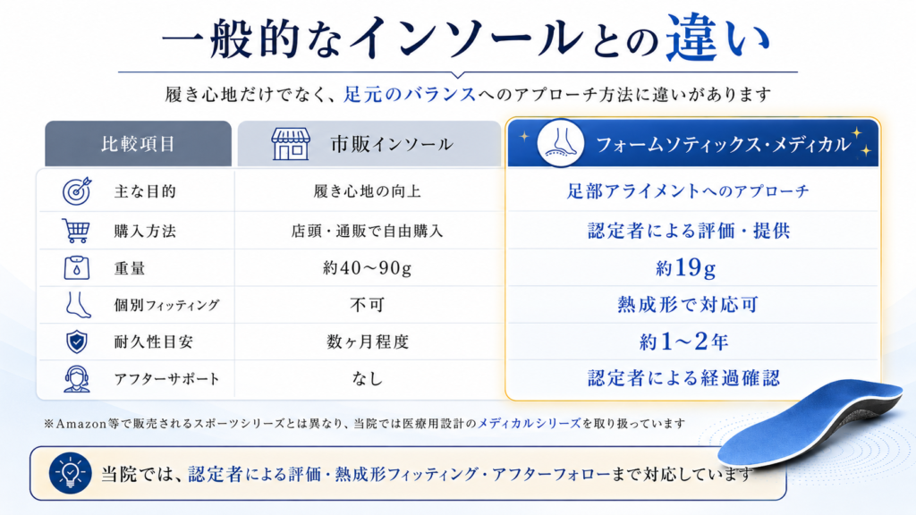 一般的なインソールとの違い