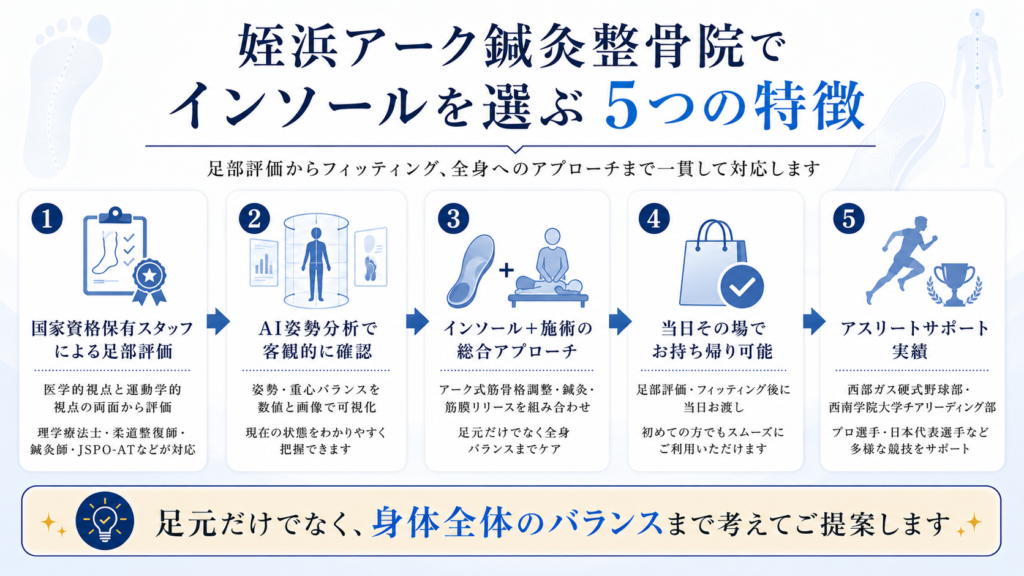 姪浜アーク鍼灸整骨院でインソールを選ぶ5つの特徴