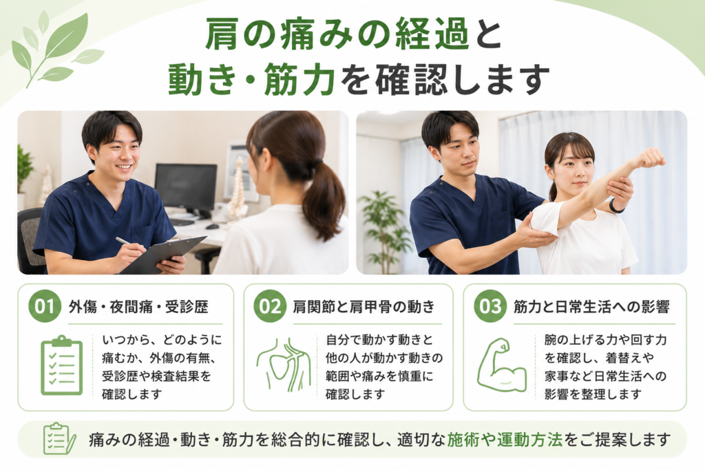 アーク鍼灸整骨院 姪浜院で四十肩・五十肩の経過を聞き、肩の動きを確認している様子