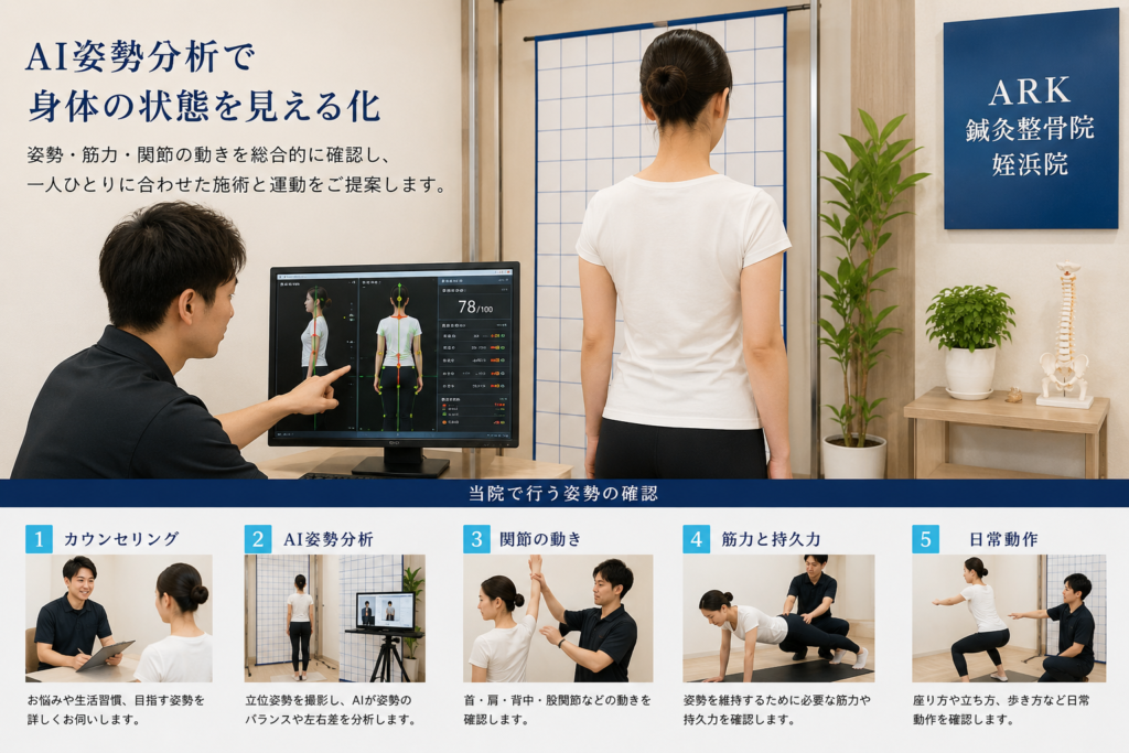 アーク鍼灸整骨院姪浜院でAI姿勢分析と身体の動きを確認している様子