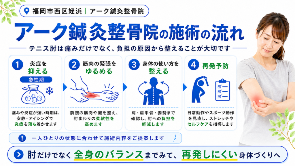 アーク鍼灸整骨院のテニス肘に対する施術の流れ