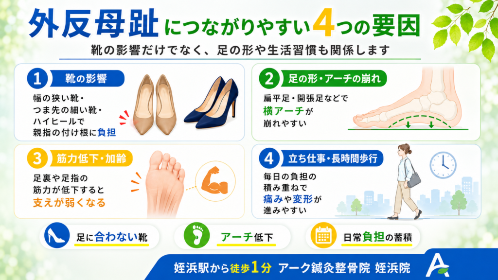 外反母趾につながりやすい要因