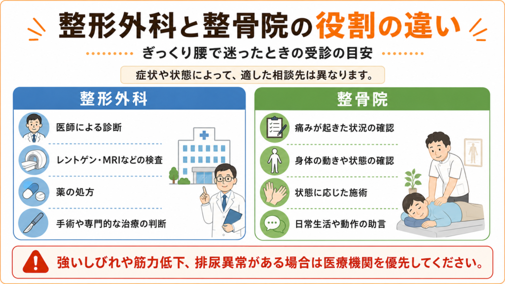 整形外科と整骨院の役割の違い