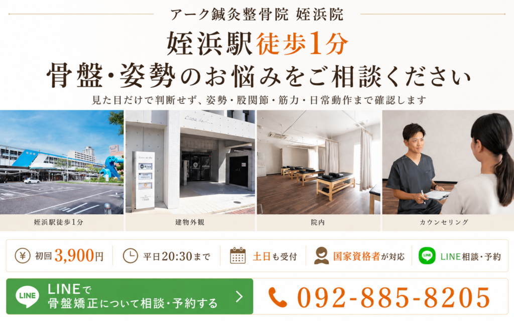 姪浜駅とアーク鍼灸整骨院姪浜院の外観・院内・骨盤矯正カウンセリングをまとめた案内画像