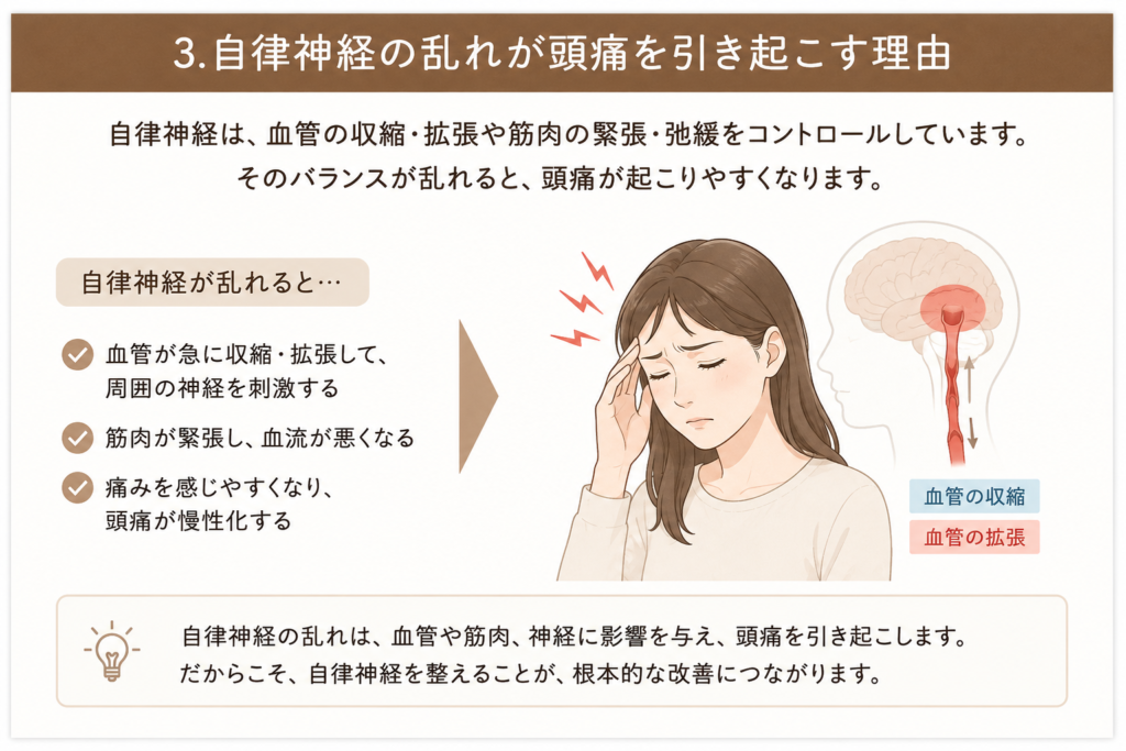 緊張型頭痛と片頭痛、危険な二次性頭痛の特徴を比較した図