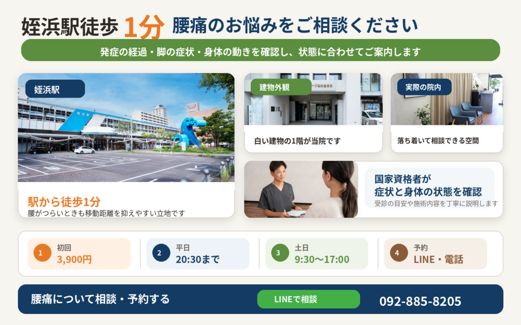 姪浜駅とアーク鍼灸整骨院姪浜院の外観・院内・腰痛カウンセリングをまとめた案内画像