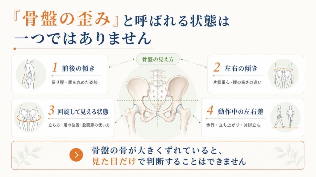 一般に骨盤の歪みと呼ばれる傾きや左右差の種類をまとめた図