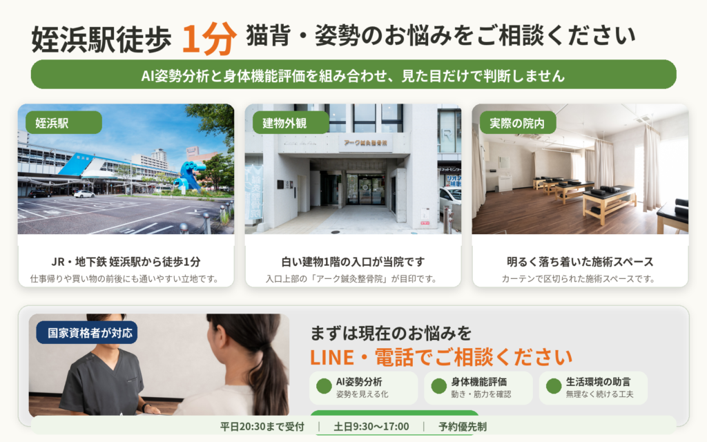 姪浜駅とアーク鍼灸整骨院姪浜院の外観・院内をまとめた案内画像