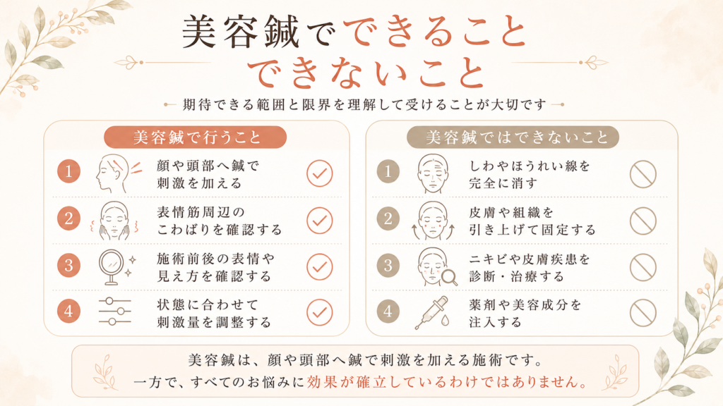 美容鍼で行う施術と美容鍼ではできないことを比較した図