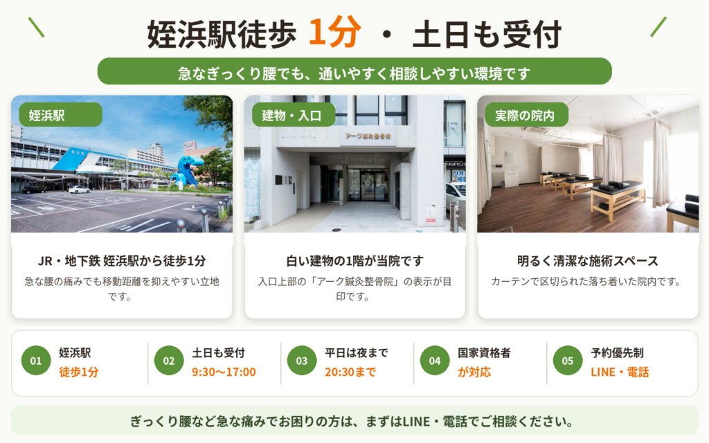 アーク鍼灸整骨院の姪浜駅からのアクセス
