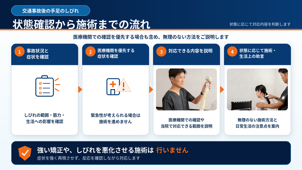 交通事故後の手足のしびれについて状態確認から説明と施術までの流れ