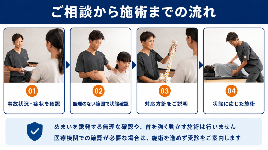 交通事故後の頭痛やめまいについて、事故状況の確認から状態確認、説明、施術までの流れ