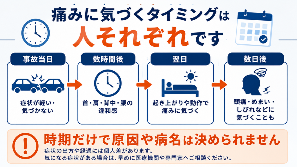 交通事故当日から数時間後、翌日、数日後までに気づくことがある症状のタイムライン