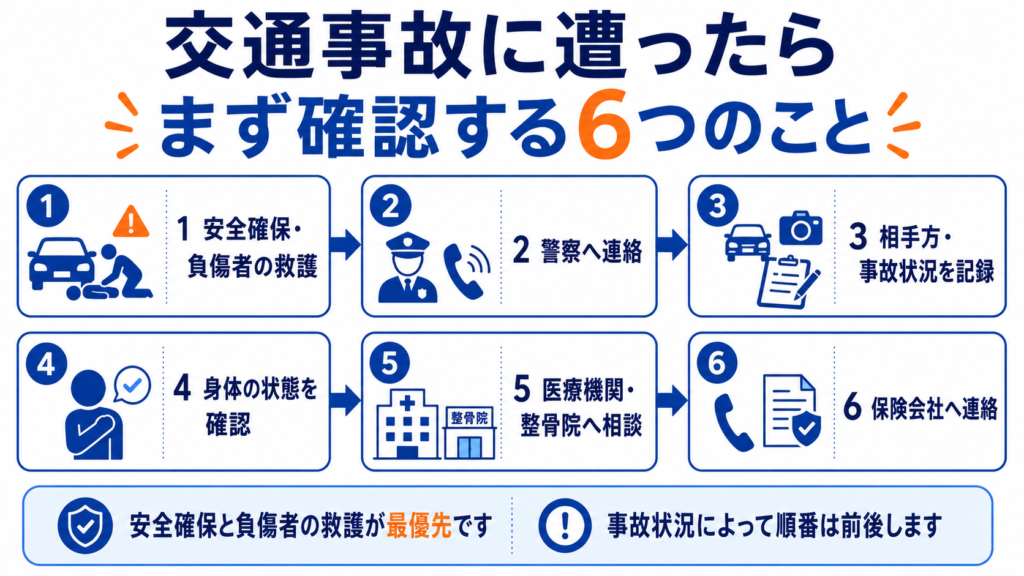 交通事故直後の安全確保から警察・医療機関・保険会社への連絡までの6ステップ